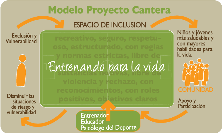 Modelo_Proyecto_Cantera Modelo_Proyecto_Cantera